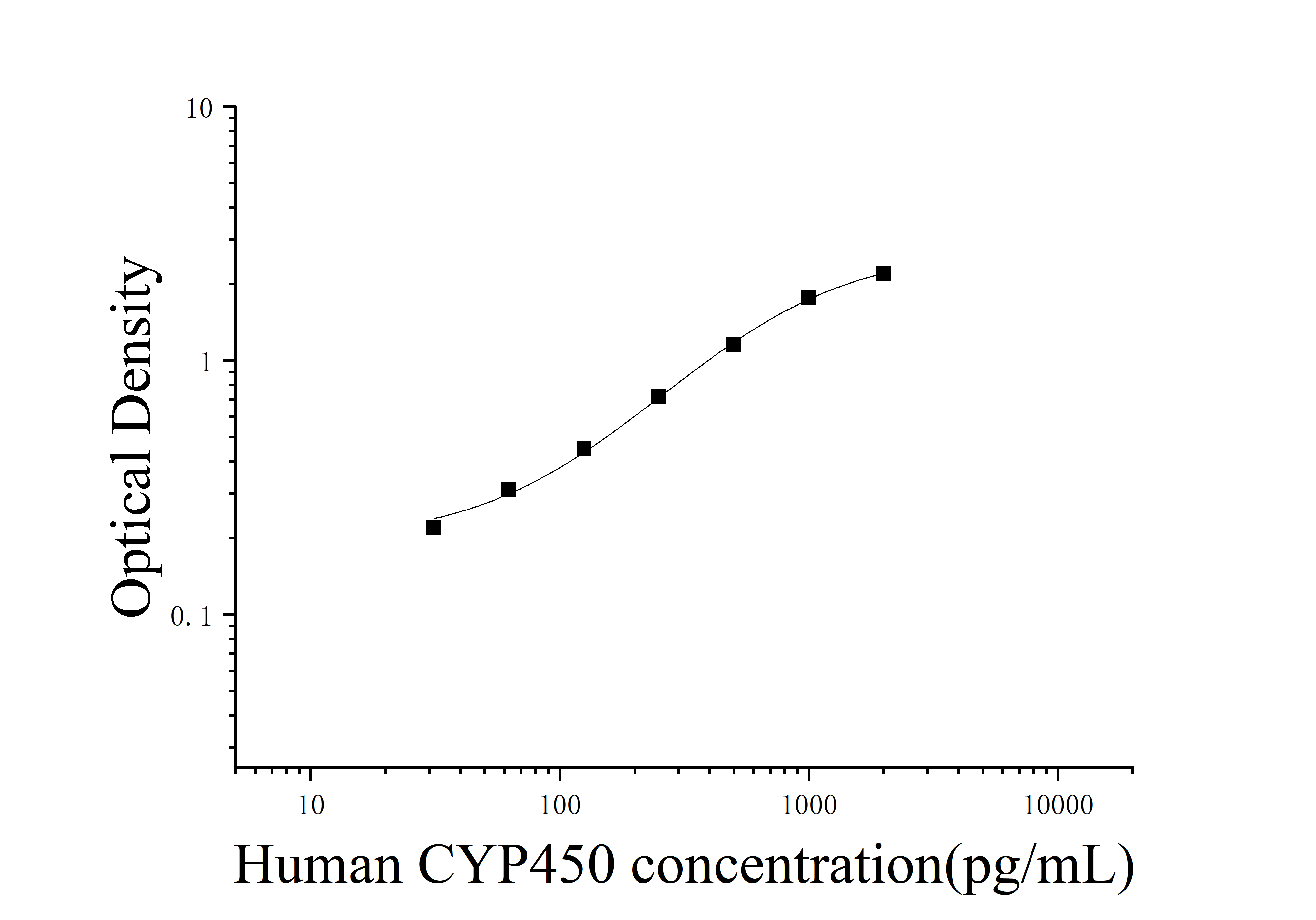 Human Cytochrome P450 (CYP450) ELISA Kit Human Cytochrome P450 (CYP450) ELISA Kit
